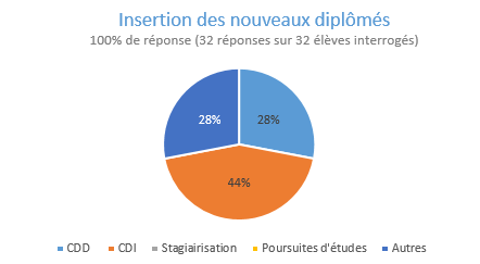 tx insertion diplomes AS Altkirch 2021-2022